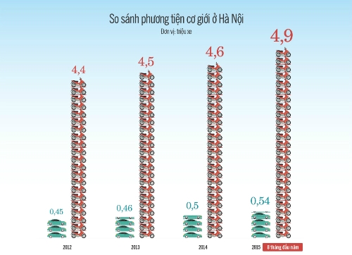 Infographic:&nbsp;Phương tiện giao th&ocirc;ng ở H&agrave; Nội ph&aacute;t triển như thế n&agrave;o?