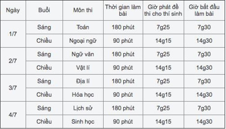 Lịch thi tốt nghiệp THPT quốc gia 2016 ch&iacute;nh thức