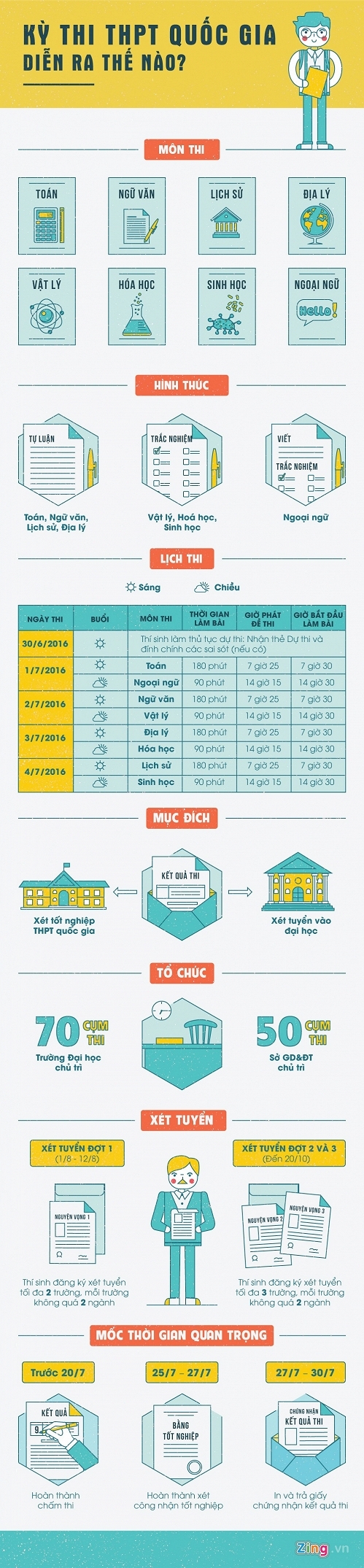 Kỳ thi THPT quốc gia 2016: Những mốc thời gian quan trọng th&iacute; sinh phải biết