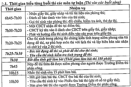 Chi tiết thời gian biểu từng buổi thi THPT Quốc gia 2016