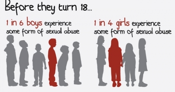 Cứ 4 bé gái có 1 bé bị xâm hại tình dục