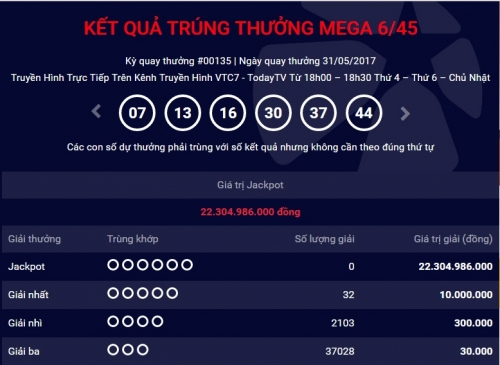 Kết quả Vietlott ng&agrave;y 31/5: Giải thưởng Jackpot 22 tỷ đồng chưa c&oacute; chủ.