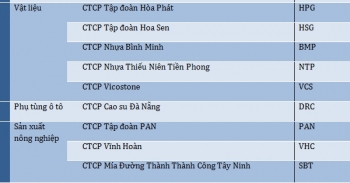 Hòa Phát lọt top 50 Công ty niêm yết tốt nhất của Forbes lần thứ 5 liên tiếp