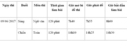 Những lưu &yacute; đặc biệt quan trọng cho c&aacute;c th&iacute; sinh thi v&agrave;o lớp 10 tại H&agrave; Nội