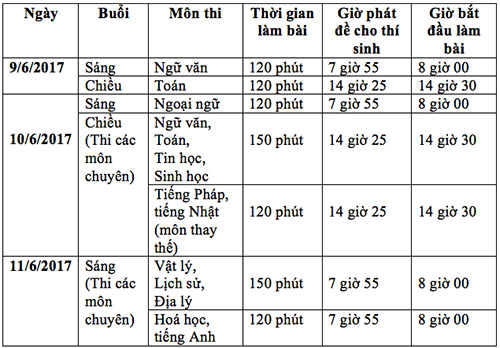 Đề thi m&ocirc;n Ngữ văn tuyển sinh v&agrave;o lớp 10 THPT ở H&agrave; Nội