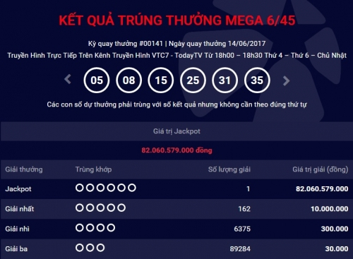 Kết quả Vietlott ng&agrave;y 14/6: Jackpot 82 tỷ đồng đ&atilde; c&oacute; chủ.