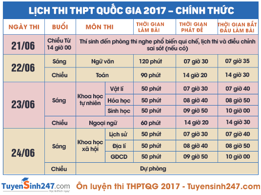 Lịch thi tốt nghiệp THPT Quốc gia 2017.