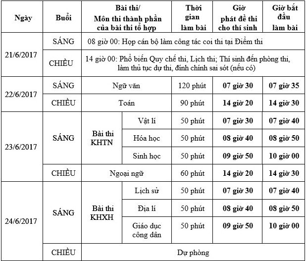 Lịch thi THPT quốc gia 2017.