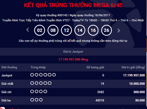 Kết quả Vietlott ng&agrave;y 18/6; Giải Jackpot 17 tỷ đồng chưa t&igrave;m thấy chủ nh&acirc;n.