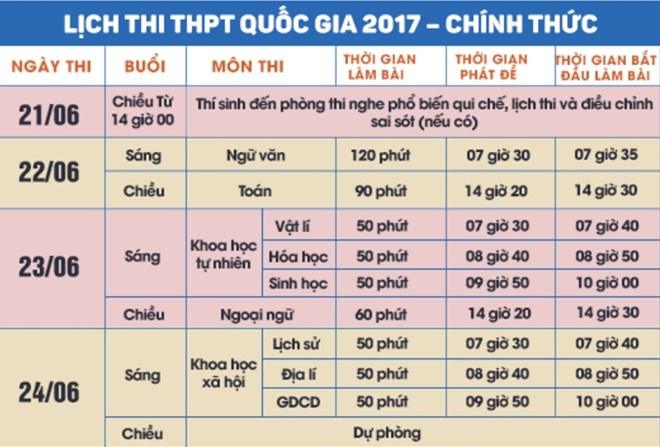 Lịch thi THPT Quốc gia ch&iacute;nh thức.
