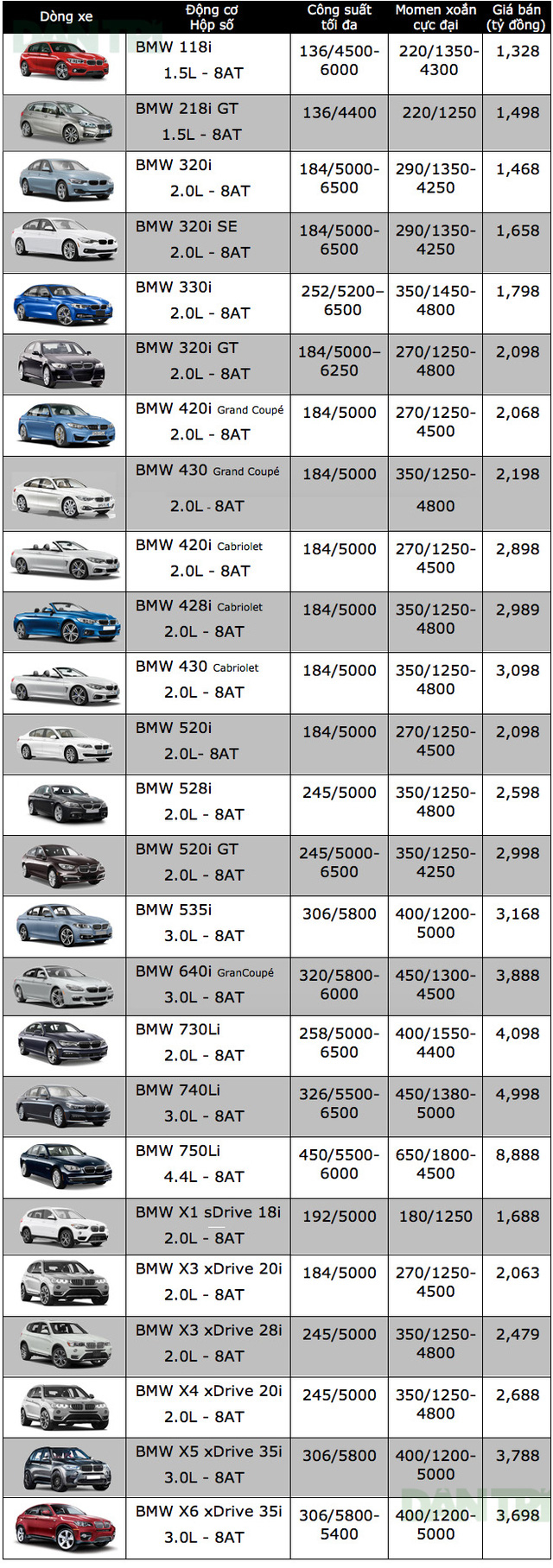 Bảng gi&aacute; xe BMW tại Việt Nam