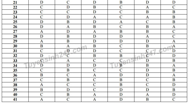 Gợi &yacute; đ&aacute;p &aacute;n 24 m&atilde; đề To&aacute;n thi THPT quốc gia 2017