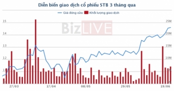 Nghị quyết nợ xấu được thông qua: Ngân hàng nào “mừng” nhất?