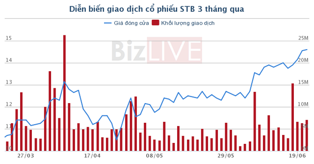 Nghị quyết nợ xấu được th&ocirc;ng qua: Ng&acirc;n h&agrave;ng n&agrave;o &ldquo;mừng&rdquo; nhất?