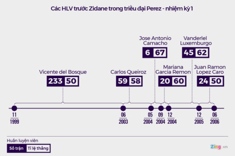 Florentino Perez, 'bố gi&agrave;' ph&aacute;n xử cả thế giới b&oacute;ng đ&aacute;