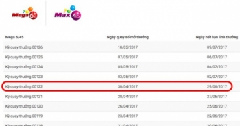 Chủ nhân Jackpot 38 tỷ đồng không đến nhận giải, vé hết thời hạn lĩnh thưởng