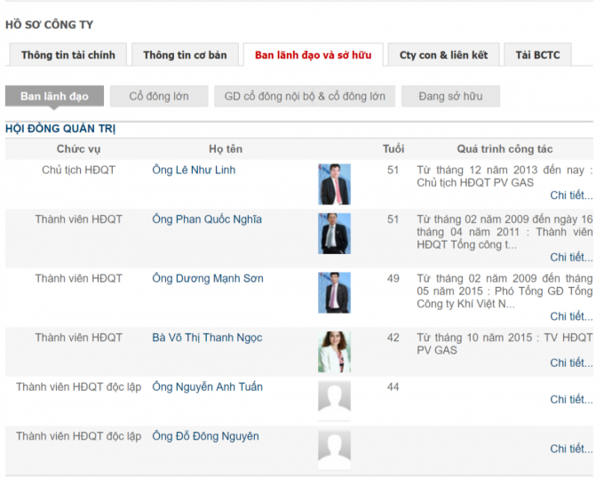 Ban l&atilde;nh đạo hiện thời của PV Gas.