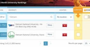 Lần đầu tiên 2 trường Việt Nam lọt top 1000 đại học thế giới