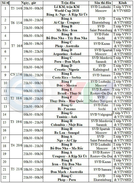 Chi tiết lịch chiếu 64 trận đấu World Cup 2018 tr&ecirc;n VTV