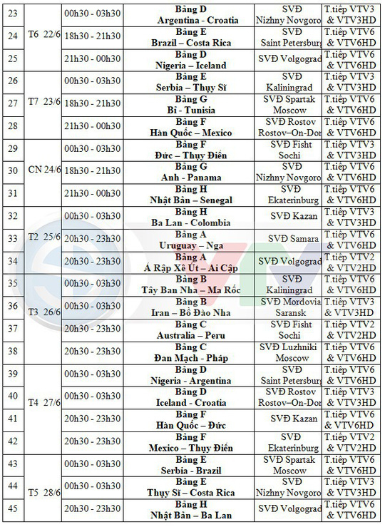 Chi tiết lịch chiếu 64 trận đấu World Cup 2018 tr&ecirc;n VTV