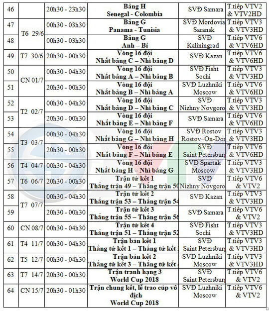 Chi tiết lịch chiếu 64 trận đấu World Cup 2018 tr&ecirc;n VTV