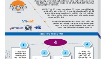Trụ cột mới của VNPT có gì?