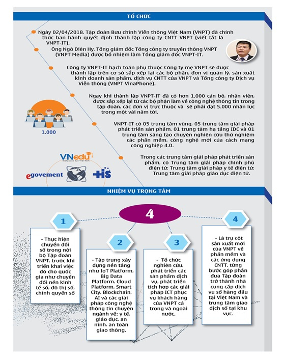 Trụ cột mới của VNPT c&oacute; g&igrave;?