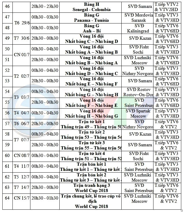 Lịch ph&aacute;t s&oacute;ng trực tiếp World Cup 2018