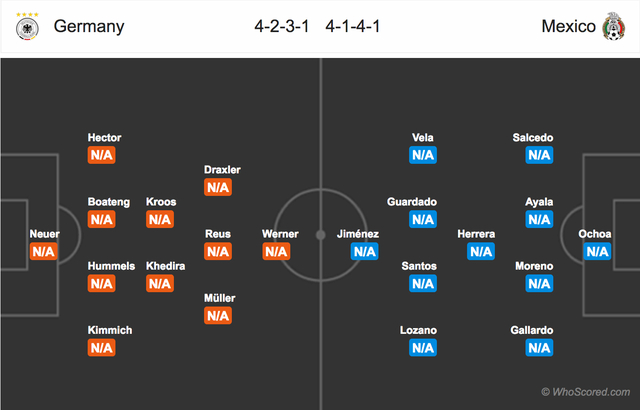 Đội h&igrave;nh dự kiến của cả hai đội.