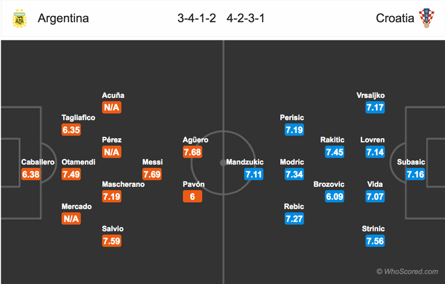 Đội h&igrave;nh ra s&acirc;n dự kiến của hai đội
