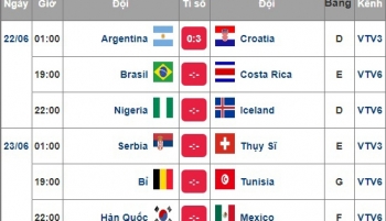 Lịch thi đấu World Cup 2018 hôm nay (22/6): Brazil vs Costa Rica đá “giờ vàng”