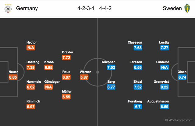 Đức - Thụy Điển: Trận chiến định số phận