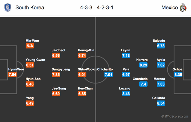 World cup 2018: Trận
