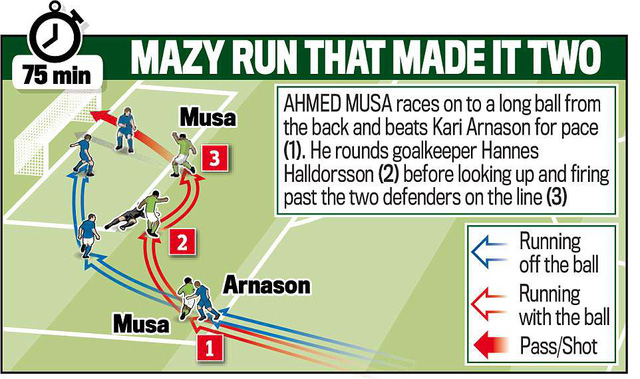 Đồ hoạ pha tăng tốc như VĐV điền kinh v&agrave; ghi b&agrave;n của Musa v&agrave;o lưới Iceland.