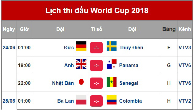 Lịch thi đấu World Cup 2018 h&ocirc;m nay (24/6): Anh, Nhật Bản, Colombia ra qu&acirc;n