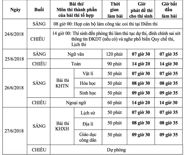 Lịch thi THPT quốc gia 2018