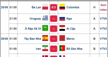 Lịch thi đấu World Cup 2018 hôm nay (25/6)