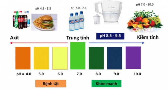 &nbsp;Nước ion kiềm tươi Watapy c&oacute; độ pH từ 8.5 &ndash; 9.5 tốt cho sức khỏe.