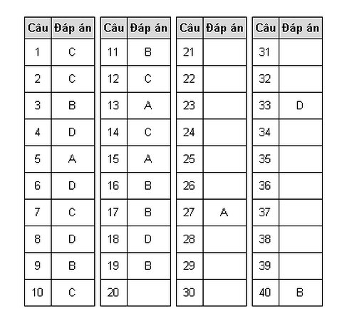 Gợi &yacute; đ&aacute;p &aacute;n đề thi Vật l&yacute; m&atilde; 206 kỳ thi THPT quốc gia 2018