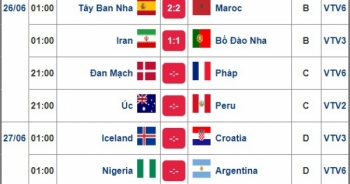 Lịch thi đấu World Cup 2018 hôm nay (26/6)