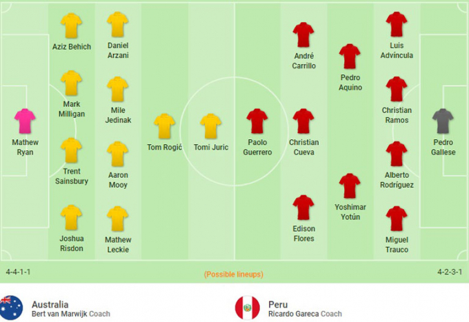 Đội h&igrave;nh dự kiến &Uacute;c vs Peru.