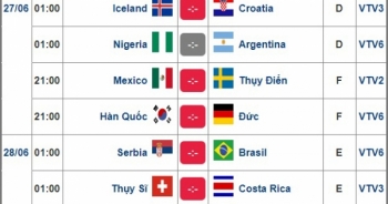 Lịch thi đấu World Cup 2018 hôm nay (27/6): “Cỗ xe tăng” tiếp tục hồi sinh?