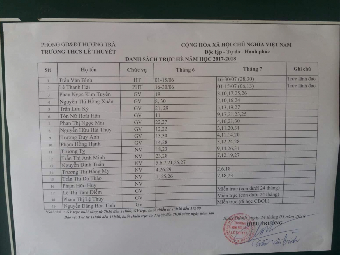 Lịc trực n&agrave;y đ&atilde; kh&ocirc;ng c&ograve;n t&ecirc;n c&ocirc; N. trong d&aacute;nh s&aacute;ch trực nhưng vẫn được k&yacute; ng&agrave;y 24/5/2018.