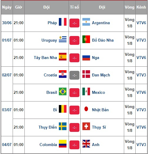 C&aacute;c trận đấu tại v&ograve;ng 1/8.