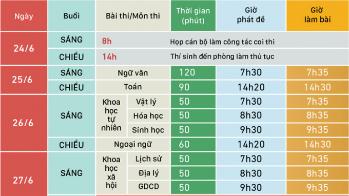 lich-thi-thpt-quoc-gia-2019-0853