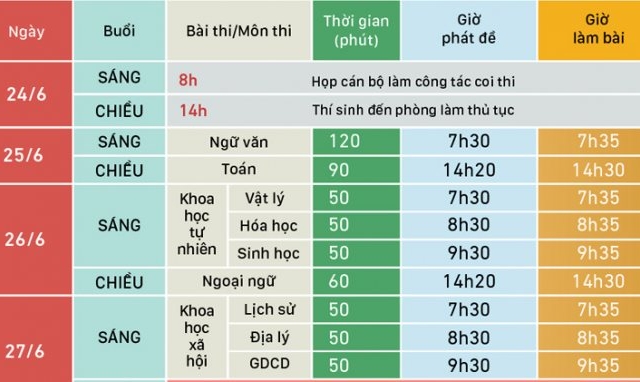 Chiều nay, gần 900 nghìn sĩ tử bước vào thi môn Toán