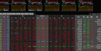 Tin kinh tế 6AM: Chứng khoán Việt Nam ghi kỷ lục chưa từng có; Triển khai thanh toán không tiền mặt trên xe bus