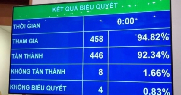 Quốc hội chính thức cấm kinh doanh dịch vụ đòi nợ