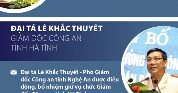 Bộ Công an bổ nhiệm 9 Giám đốc công an các tỉnh thành