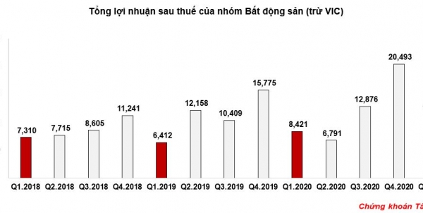 Biznews: EVNHANOI khuyến cáo cách sử dụng điện hiệu quả; VietinBank 